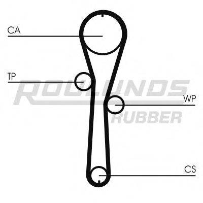 ROULUNDS RUBBER RR1093K1