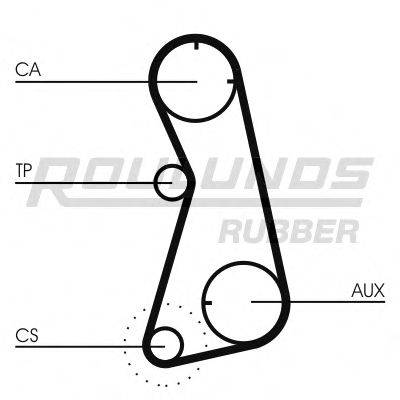 ROULUNDS RUBBER RR1210K1