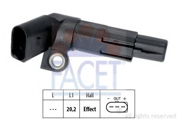 FACET 9.0683