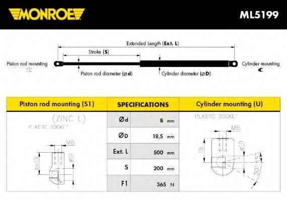 MONROE ML5199